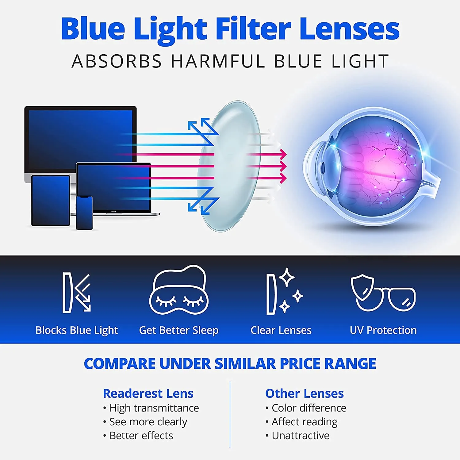 Blue-Light-Blocking-Reading-Glasses-Charcoal-1-50-Magnification-Computer-Glasses